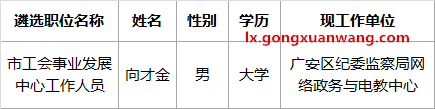 广安市总工会公开遴选事业人员拟顶岗试用人员.png