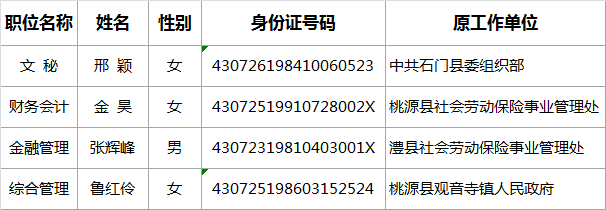 常德市社会劳动保险处公开遴选公务员名单.png