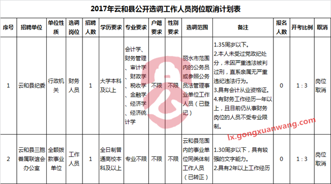 2017年云和县公开选调工作人员岗位取消计划表-公选王遴选网.png