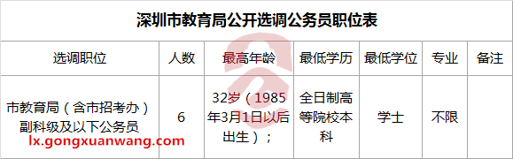 深圳市教育局公开选调公务员职位表.png