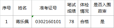 温州市龙湾区残疾人联合会关于区残疾人康复服务中心选调工作人员入围政审名单公布的通告.png