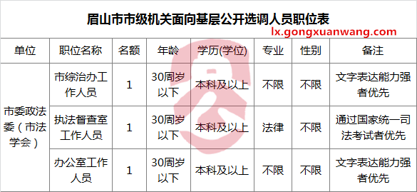 眉山市委政法委(市法学会)公开选调职位表.png