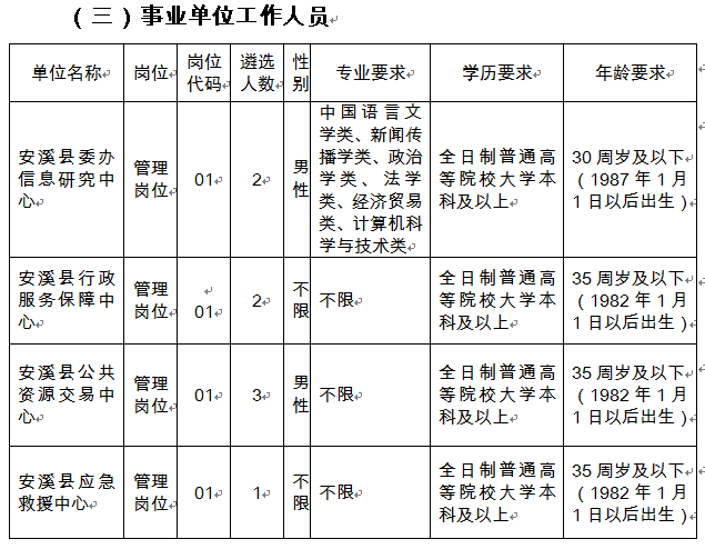 安溪县人民政府办公室等单位公开遴选职位表2.png