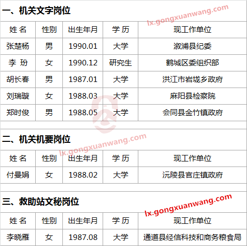 怀化市民政局机关及局属参公单位拟选调工作人员公示.png