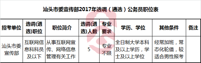 汕头市委宣传部2017年选调（遴选）公务员职位表-公选王遴选网.png