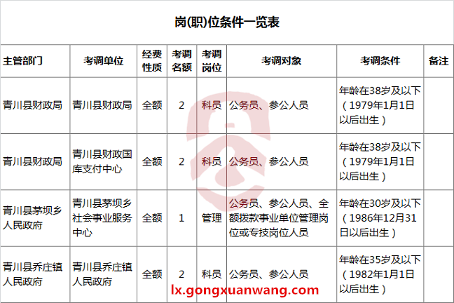 青川县机关事业单位公开考调岗（职）位要求一览表-公选王遴选网.png
