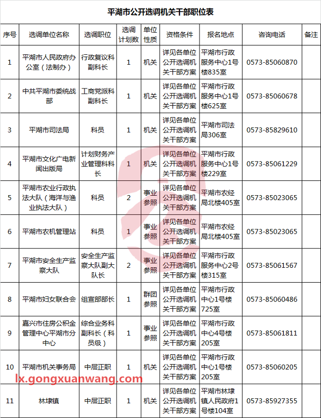 平湖市公开选调机关干部职位表-公选王遴选网.png