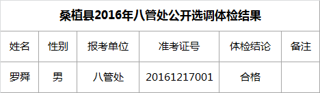 桑植县2016年八管处公开选调体检结果.png