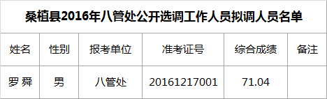 桑植县2016年八管处公开选调工作人员拟调人员名单.png