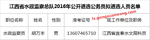 江西省水政监察总队2016年公开遴选公务员拟遴选人员名单.png