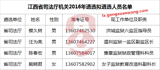 江西省司法厅机关2016年遴选拟遴选人员名单.png