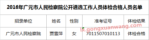 2016年广元市人民检察院公开遴选工作人员体检合格人员名单.png