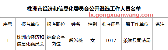 株洲市经济和信息化委员会公开遴选工作人员名单.png