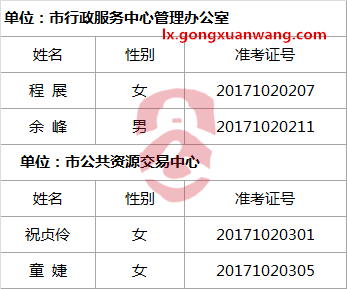 衢州市行政服务中心管理办公室2017年公开选调工作人员入围体检名单.png