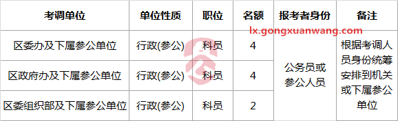 中共遂宁市安居区委组织部遂宁市安居区人力资源和社会保障局公开考调工作人员职位表.png