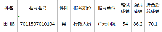 2016年公开遴选工作人员体检人选.png