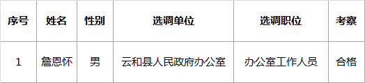 云和县2017年公开选调工作人员拟录用人员公示（一）.png