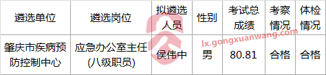 2016年肇庆市疾病预防控制中心公开遴选工作人员拟遴选人员名单公示.png