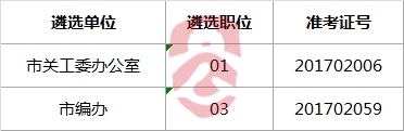 2017年宿迁市市级机关公开遴选工作人员面试递补人员.png