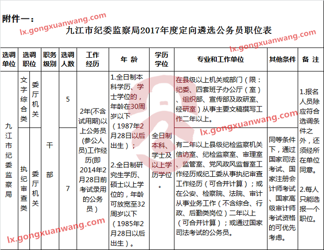 九江市纪委监察局2017年度定向遴选公务员职位表.png
