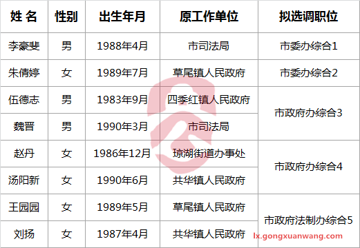 2017年中共沅江市委办公室、市人民政府办公室拟选调人员的公示.png