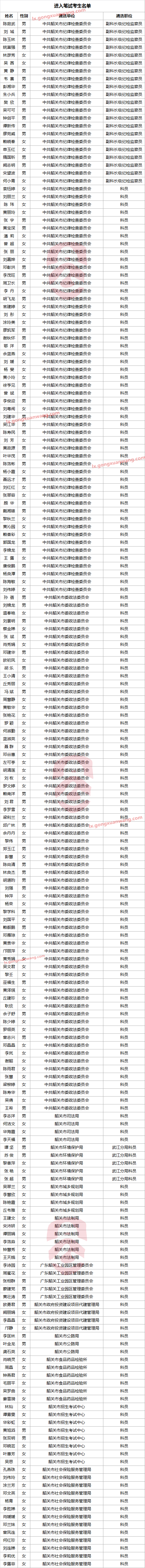 韶关市2017年公开遴选公务员进入笔试考生名单.png