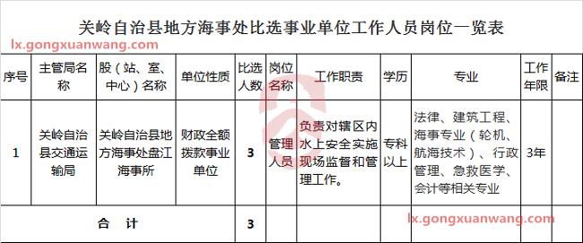 关岭自治县地方海事处比选事业单位工作人员岗位一览表.png