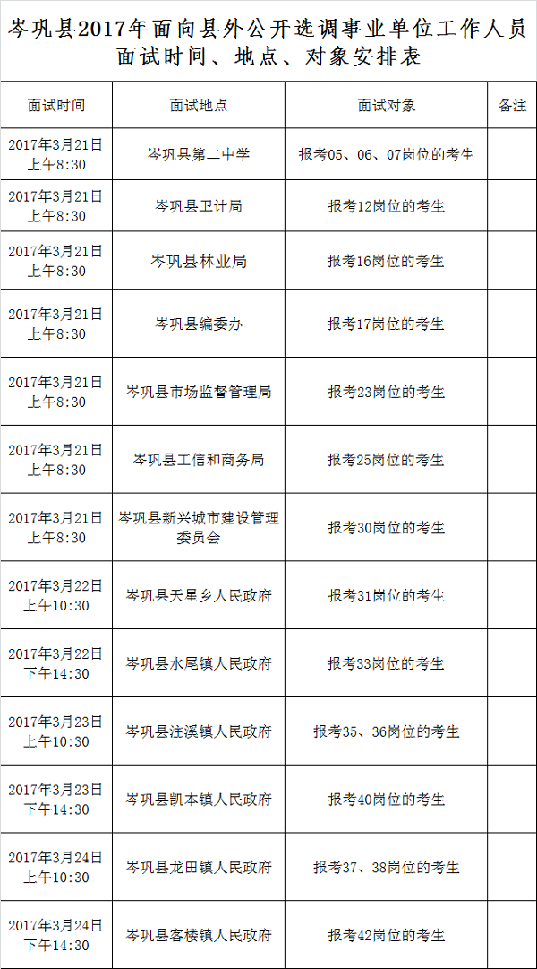 岑巩县2017年面向县外公开选调事业单位工作人员面试时间、地点、对象安排表.png