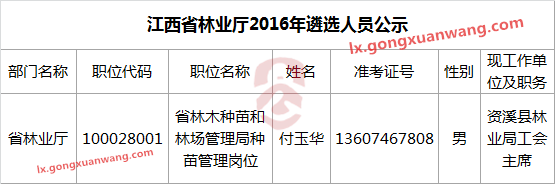 江西省林业厅2016年遴选人员公示.png