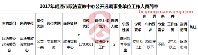 2017年昭通市政法宣教中心公开选调事业单位工作人员简章.png