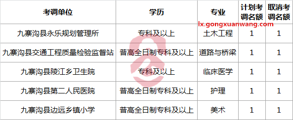 九寨沟取消岗位.png