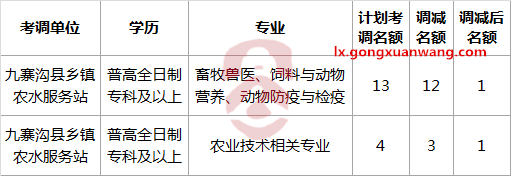 九寨沟调减名额.png