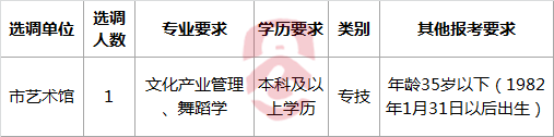 怀化市文体广新局公开选调事业单位管理人员职位表.png