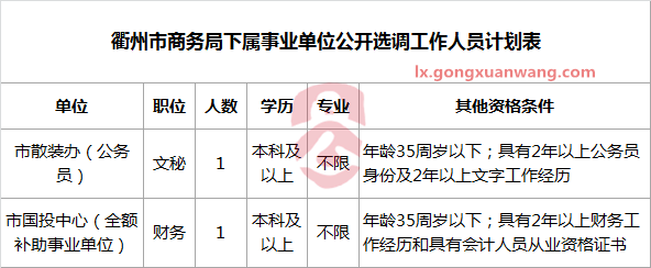 衢州市商务局下属事业单位公开选调工作人员计划表.png