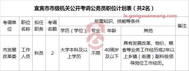 宜宾市市级机关公开考调公务员职位计划表.png