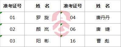 衡南县委组织部公开选调工作人员体检名单.png