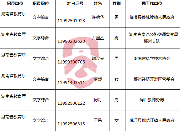 湖南省教育厅2016年公开遴选公务员拟录用人员名单.png