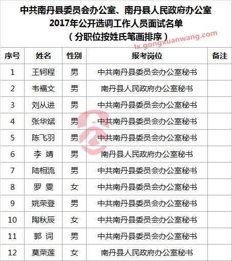 中共南丹县委员会办公室、南丹县人民政府办公室2017年公开选调工作人员面试名单.png
