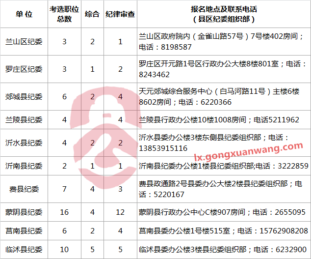 2017年临沂市县（区）纪委机关、派驻机构和县（区）委巡察机构考选职位计划表.png