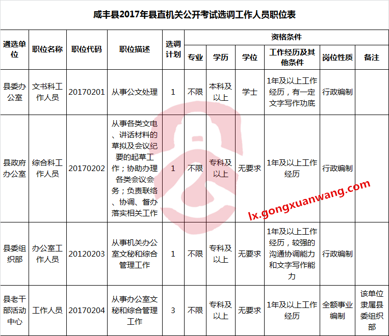 咸丰县2017年县直机关公开考试选调工作人员职位表.png