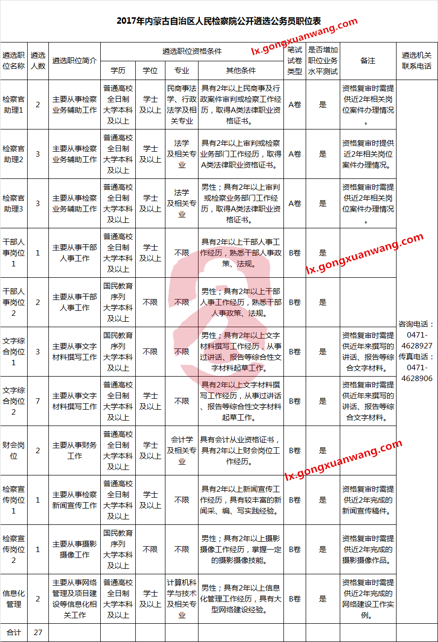 2017年内蒙古自治区人民检察院公开遴选公务员职位表.png