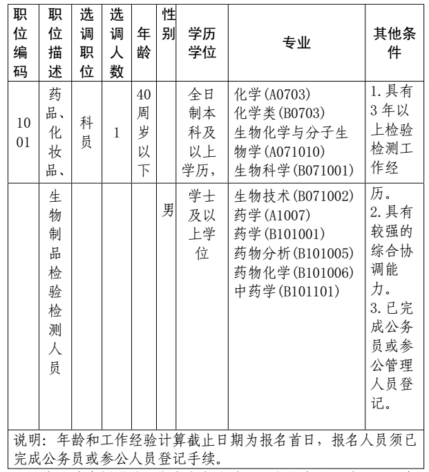 佛山市顺德区药品检验所公开选调参照公务员法管理的事业单位工作人员职位表.jpg