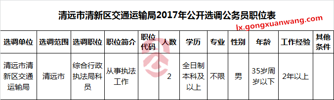 清远市清新区交通运输局2017年公开选调公务员职位表.png