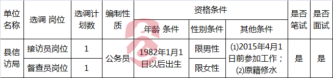 选调岗位.png