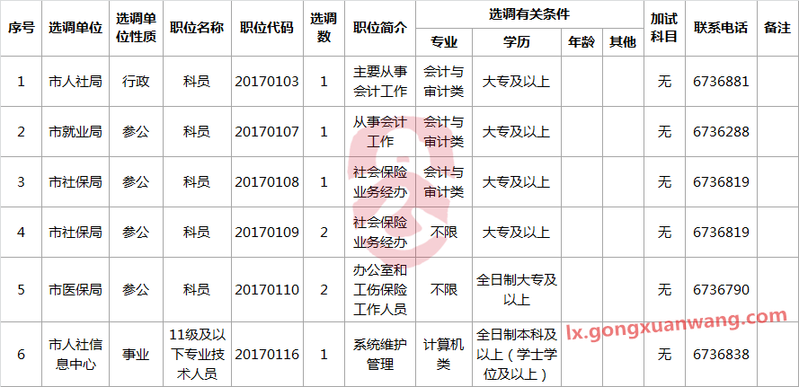 2017年度新余市人社局公开选调工作人员职位表.png