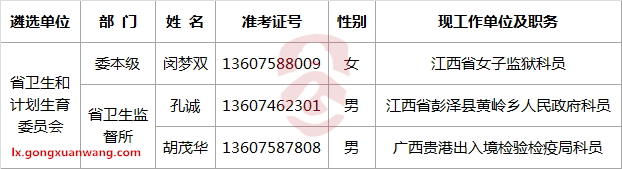 江西省卫生计生委拟遴选人员.png