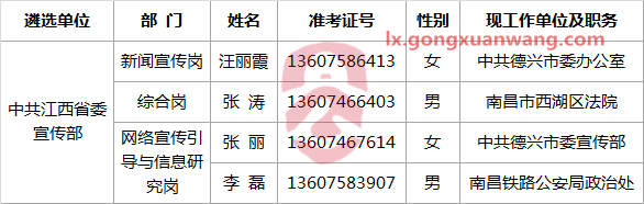 中共江西省委宣传部拟遴选人员公示.png