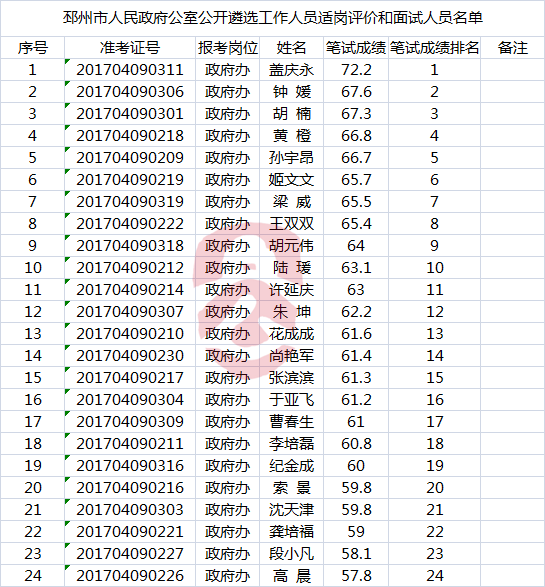 试岗评价和面试人员名单.png