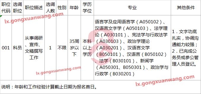 佛山市顺德区环境运输和城市管理局（环境保护）公开选调公务员职位表.png