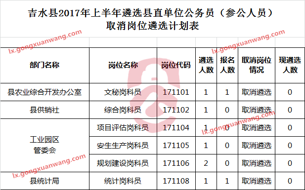 吉水县2017年上半年遴选县直单位公务员（参公人员）取消岗位遴选计划表.png